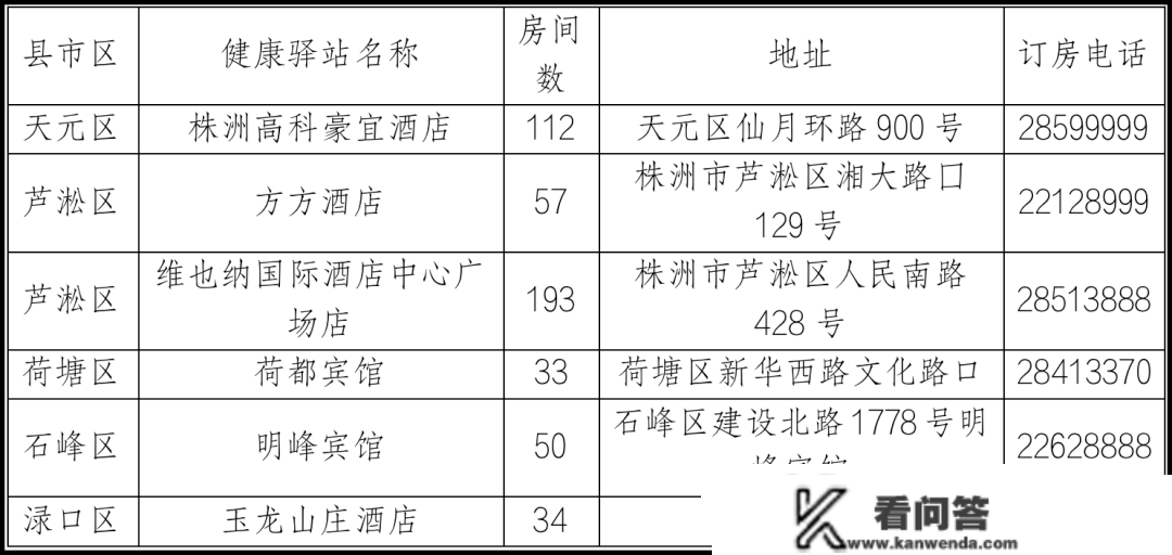 湖南多地设“安康驿站”已有人入住，和“隔离酒店”有何纷歧样？