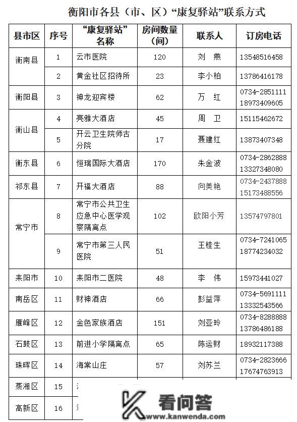 湖南多地设“安康驿站”已有人入住，和“隔离酒店”有何纷歧样？