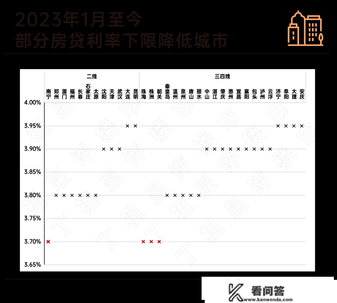 阵地丨2023年刚需心态变革：我想买房，但我不急