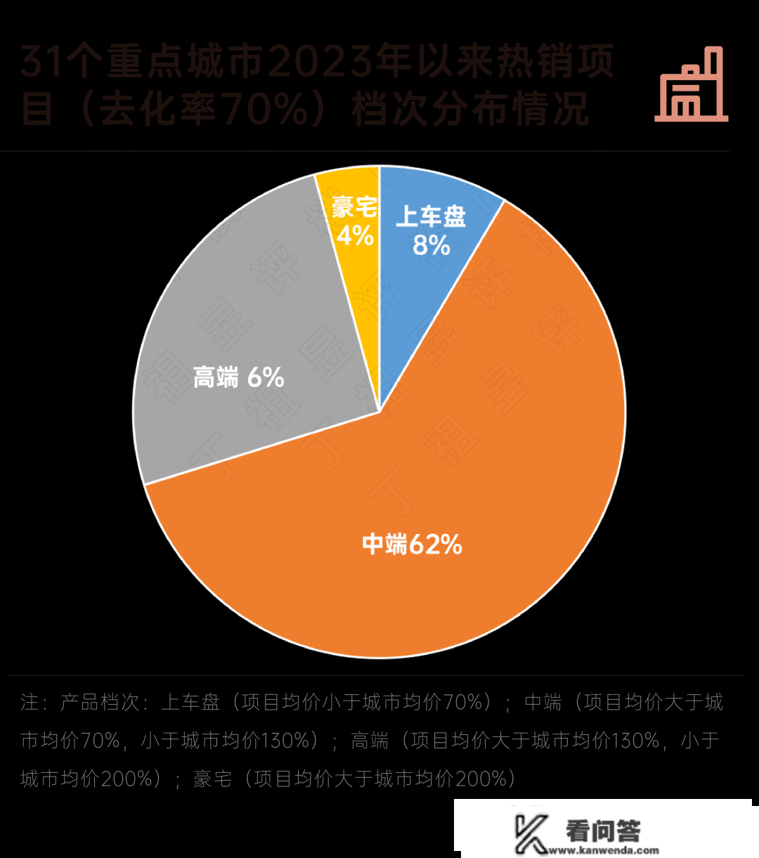 阵地丨2023年刚需心态变革：我想买房，但我不急