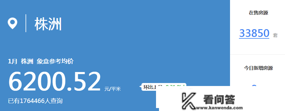 新年首月株洲二手房挂牌均价6200元/平，天元、荷塘、石峰齐降！