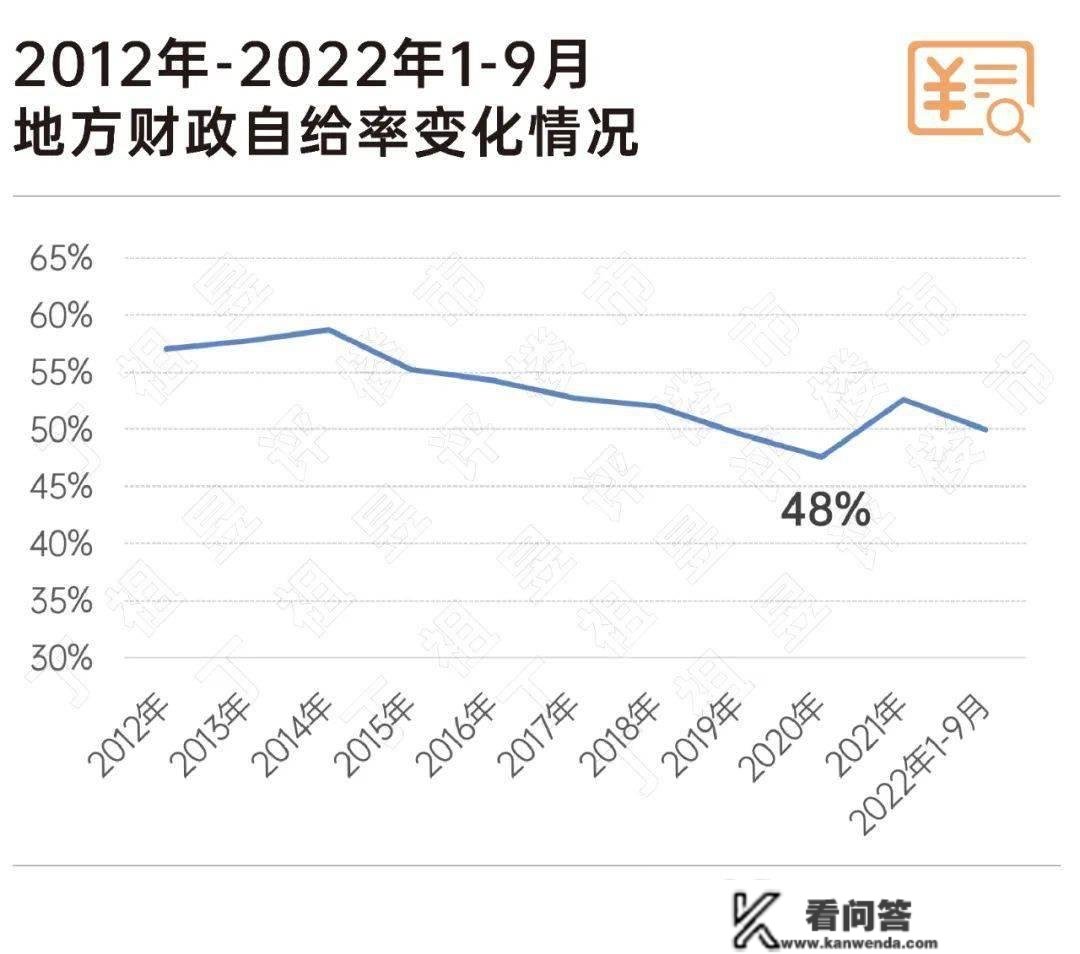 深度研究丨典型城市陷入地盘财务窘境，楼市该若何破局？