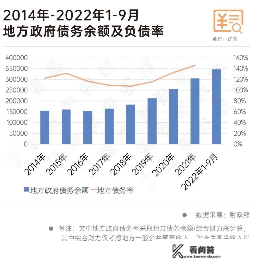 深度研究丨典型城市陷入地盘财务窘境，楼市该若何破局？