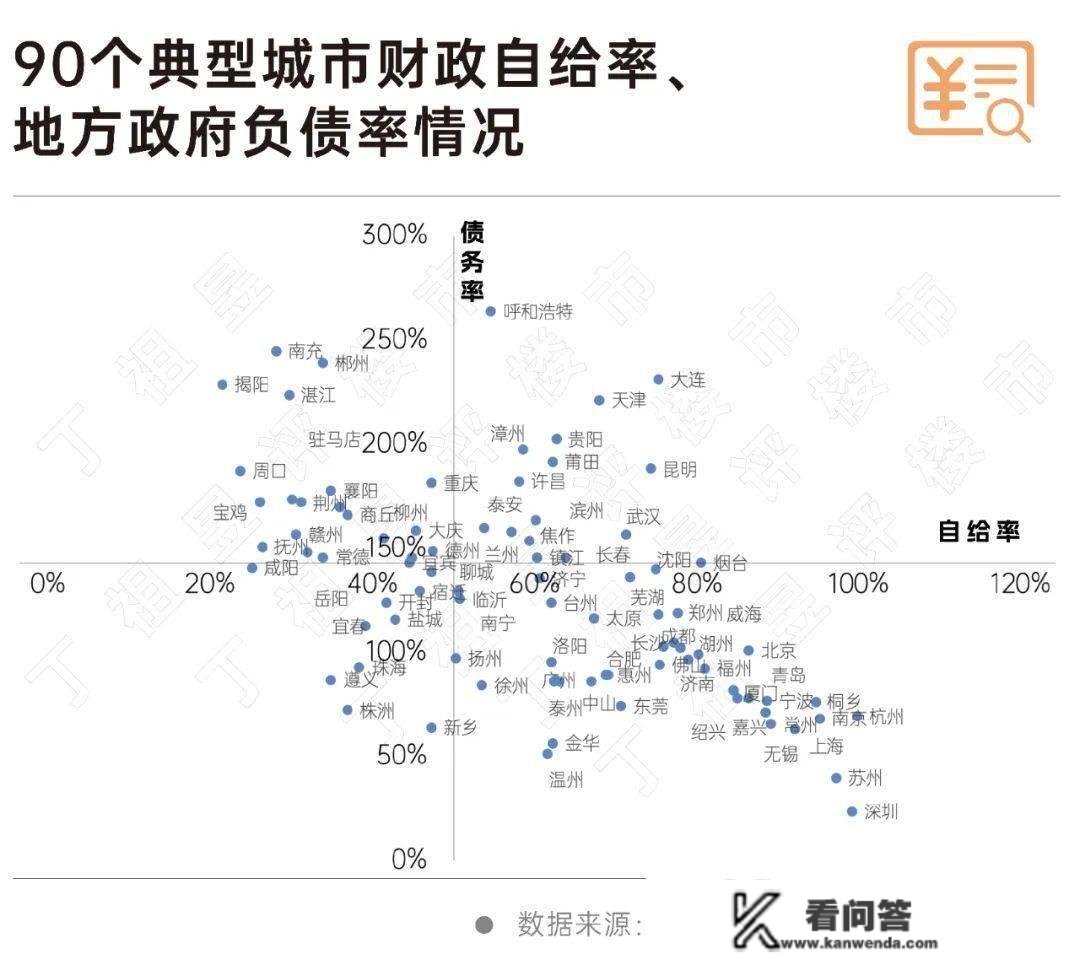 深度研究丨典型城市陷入地盘财务窘境，楼市该若何破局？