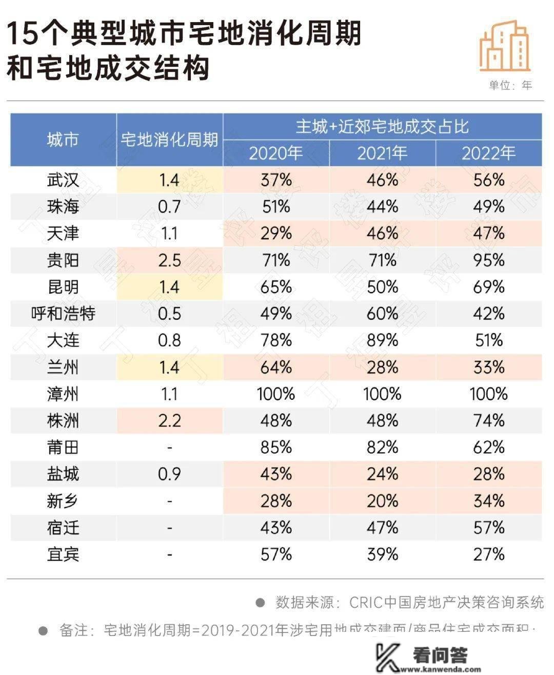 深度研究丨典型城市陷入地盘财务窘境，楼市该若何破局？