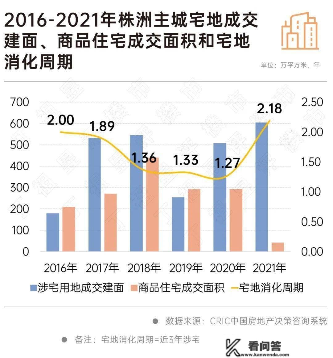 深度研究丨典型城市陷入地盘财务窘境，楼市该若何破局？