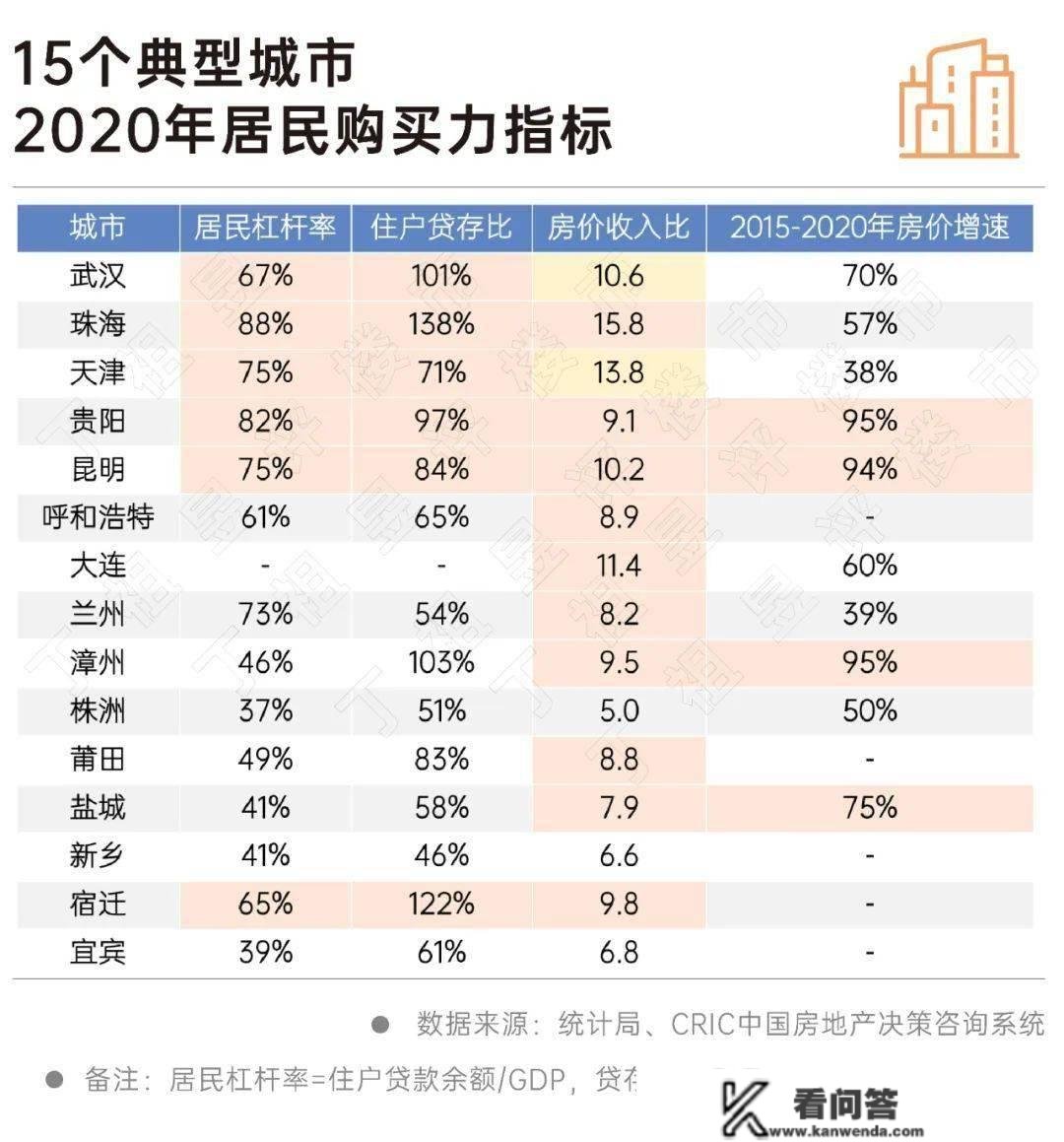 深度研究丨典型城市陷入地盘财务窘境，楼市该若何破局？