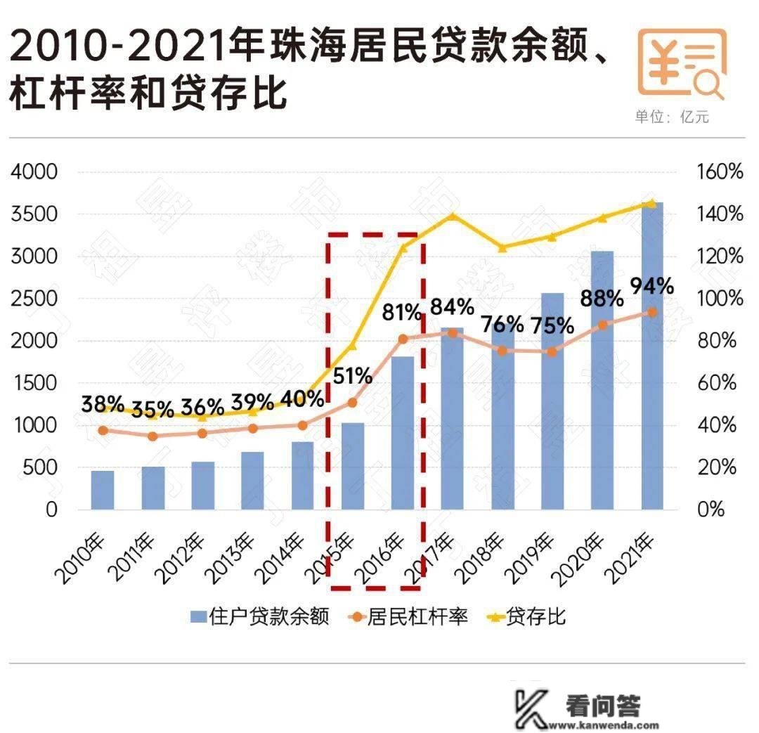 深度研究丨典型城市陷入地盘财务窘境，楼市该若何破局？