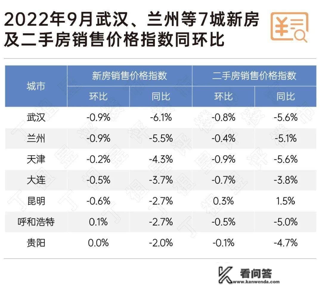 深度研究丨典型城市陷入地盘财务窘境，楼市该若何破局？