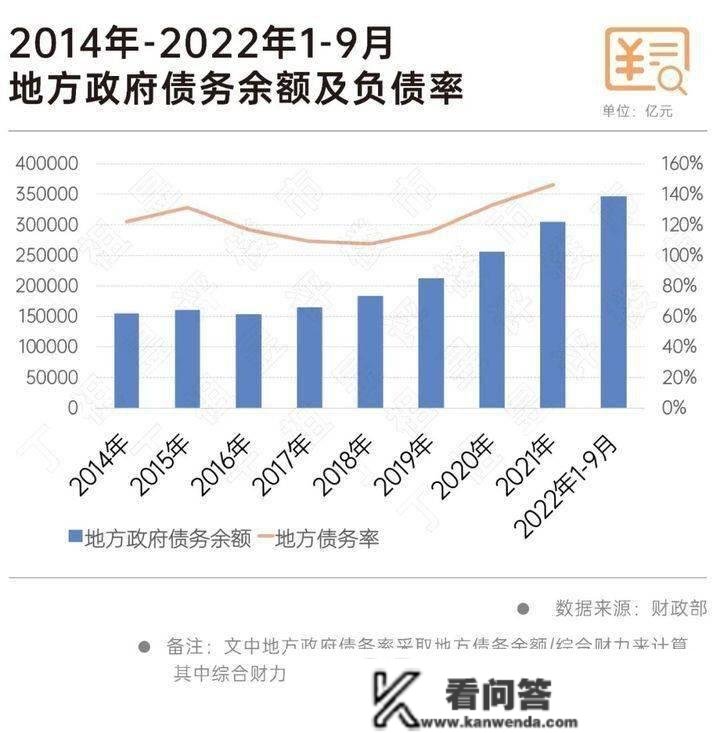 典型城市陷入地盘财务窘境 楼市该若何破局？