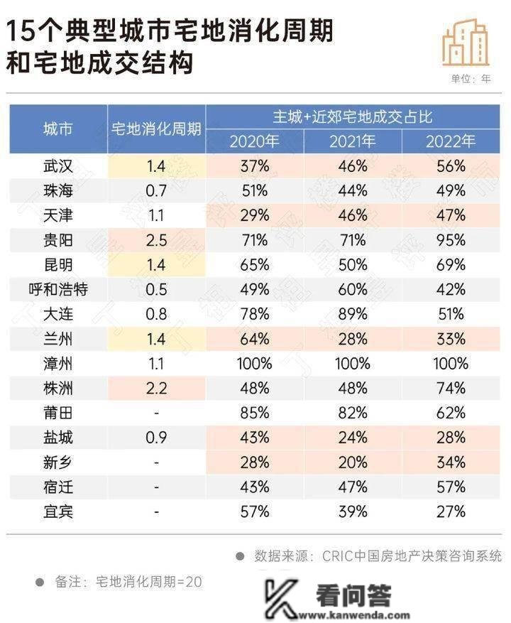 典型城市陷入地盘财务窘境 楼市该若何破局？