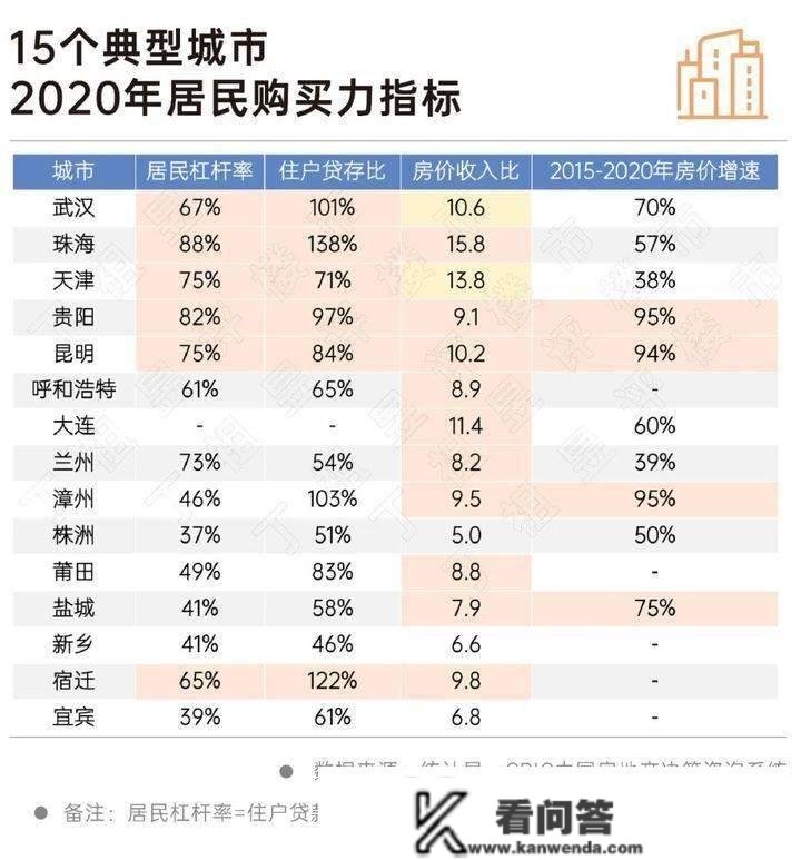 典型城市陷入地盘财务窘境 楼市该若何破局？