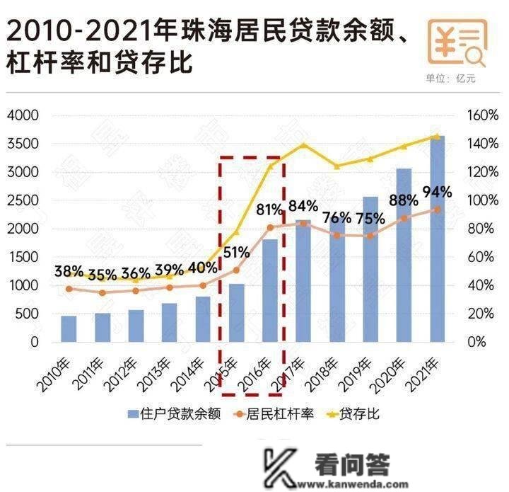 典型城市陷入地盘财务窘境 楼市该若何破局？