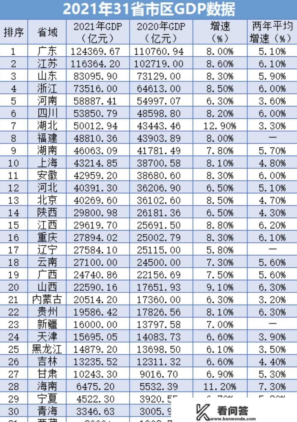 湖南与湖北的差距进一步拉大，素质上就是长沙与武汉的差距