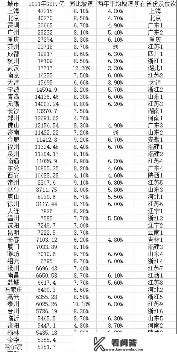 湖南与湖北的差距进一步拉大，素质上就是长沙与武汉的差距