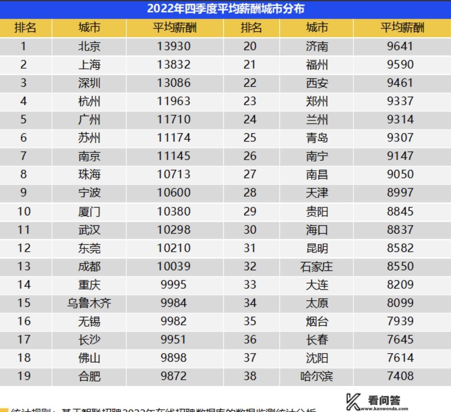 湖南与湖北的差距进一步拉大，素质上就是长沙与武汉的差距