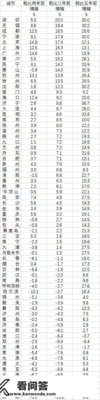 全国更具吸引力城市100强，广西南宁强势入围52强