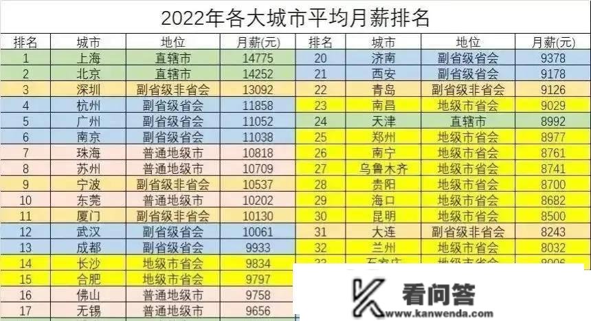 全国更具吸引力城市100强，广西南宁强势入围52强