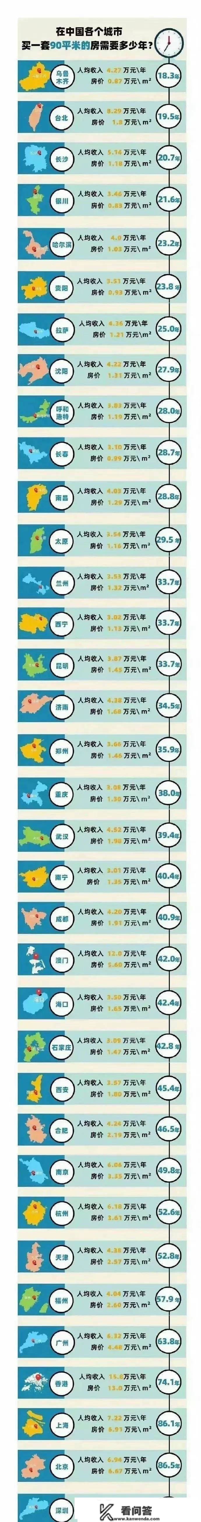 全国更具吸引力城市100强，广西南宁强势入围52强