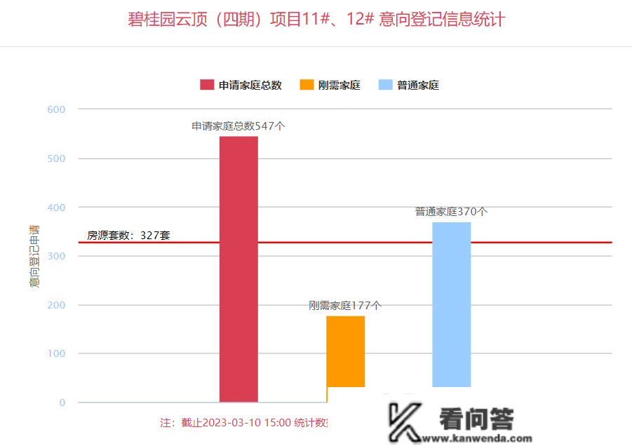 3月第二周西安6盘入市注销 5盘飘红