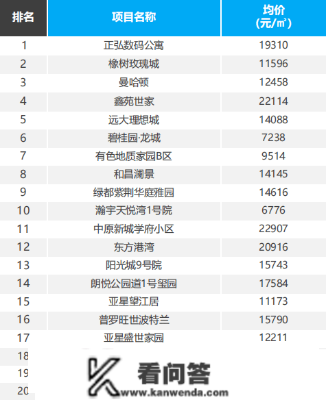 楼市混沌时代，一些新的置业逻辑正在被重塑…