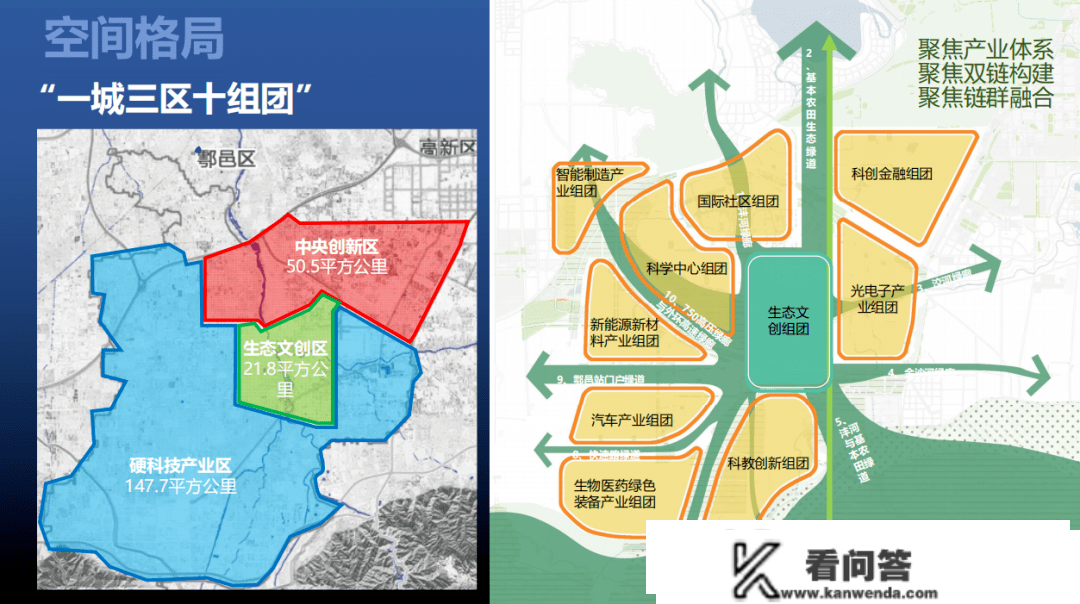 “兑现元年”到来，高新南翼的将来生活主场