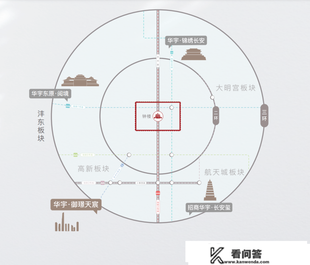 高新 CID 兑现停止时，核心栖身区中谁才能压群雄？