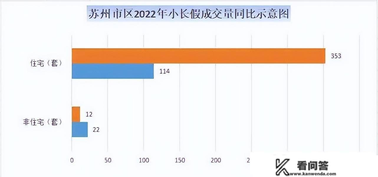 江苏经济大市带头铺开限购 中秋3天成交365套、有项目卖出1个亿