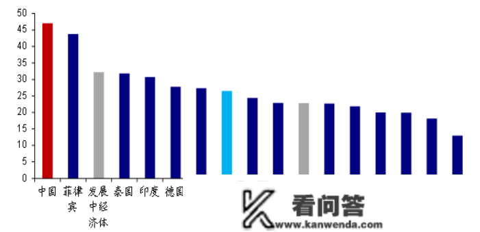 400万澳洲人，为什么敢不存钱？