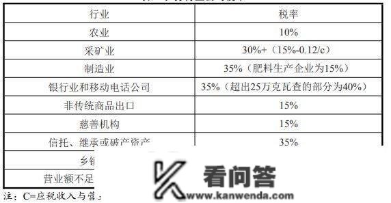 赞比亚公司注册前提有哪些？