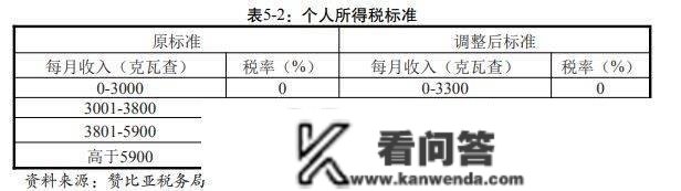 赞比亚公司注册前提有哪些？