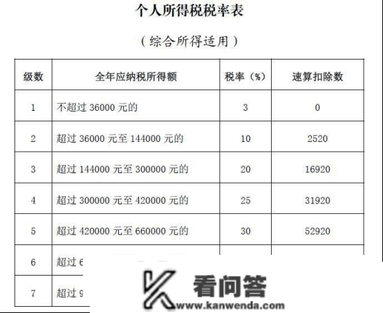 值得存眷！小我养老金试点满月，三种渠道能够打点个税优惠！