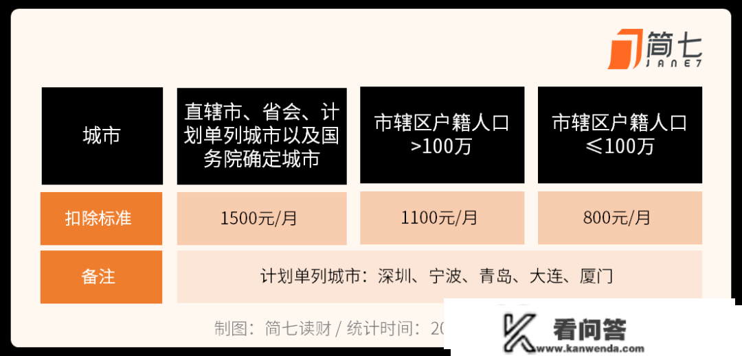 一年一度的「大红包」开领啦