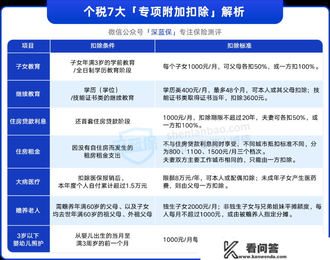 打工人留意！2023年退税要起头啦，教你3招省更多钱