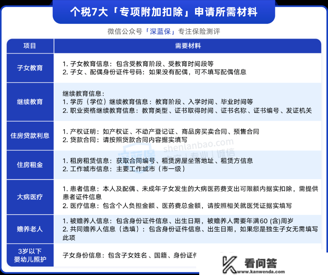 打工人留意！2023年退税要起头啦，教你3招省更多钱