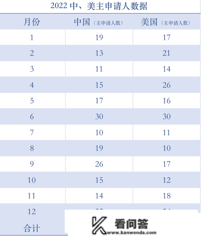 葡萄牙，凭什么吸引越来越多中国人和美国人移民