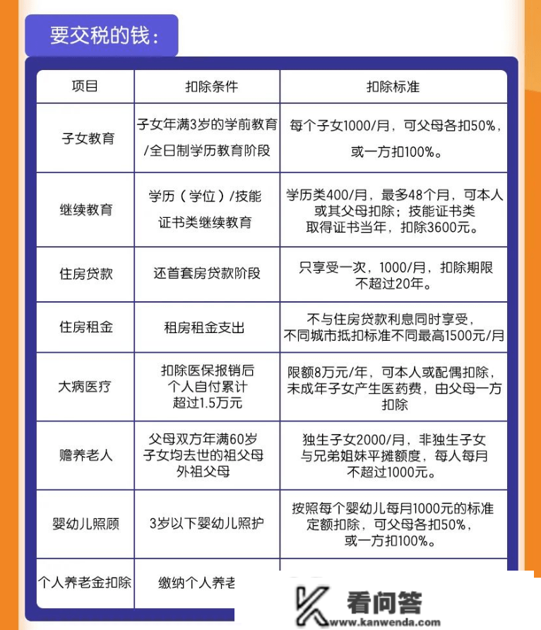 退钱啦！个税汇算新增退税前提，而且有申报记录就能申请低息贷款哦~