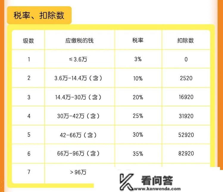 退钱啦！个税汇算新增退税前提，而且有申报记录就能申请低息贷款哦~