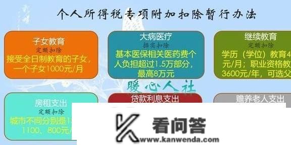 工资薪金小我所得税起征点至5000元了，综合计税若何算呢？