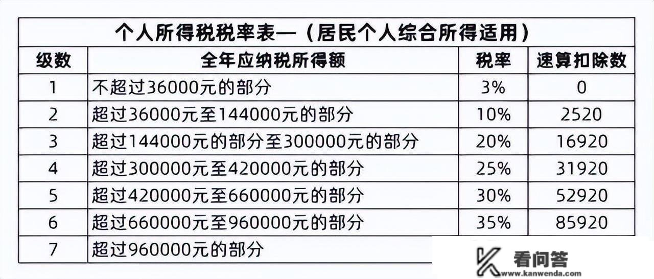 个税起征点为何不克不及进步到10000？专家提的理由荒唐好笑令人愤慨