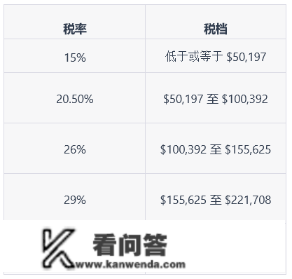 加拿大新移民报税常见问题解答