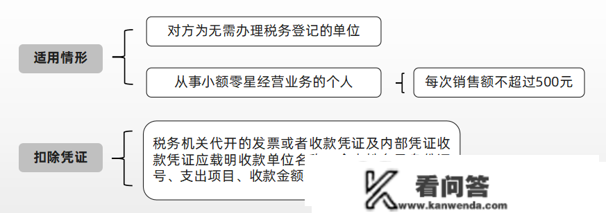 无票、缺票怎么办？那三套办法帮到你~