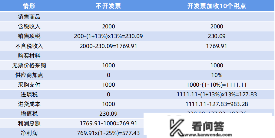 无票、缺票怎么办？那三套办法帮到你~