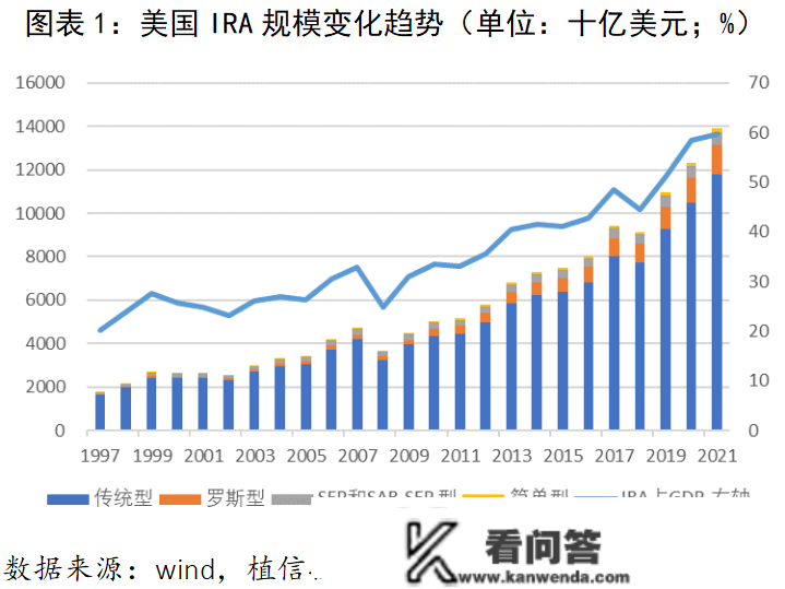 全球养老渐成趋向 小我养老金存与不存