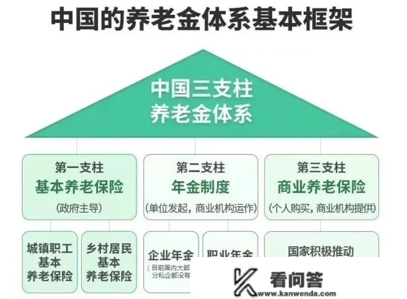 全球养老渐成趋向 小我养老金存与不存