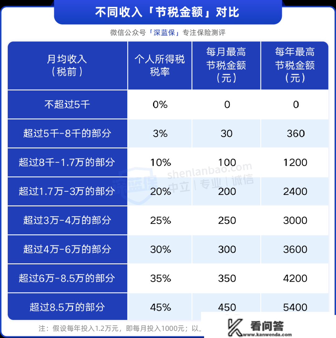 不要随便买小我养老金！那8个问题没搞懂，买了就是浪费钱