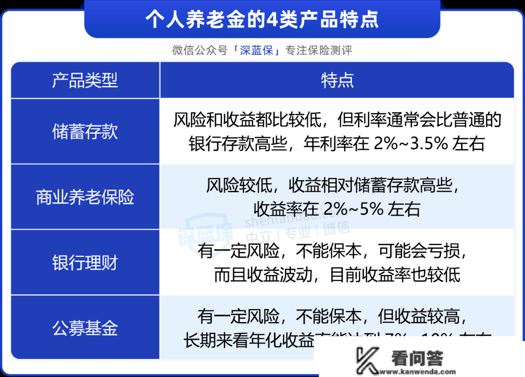 不要随便买小我养老金！那8个问题没搞懂，买了就是浪费钱