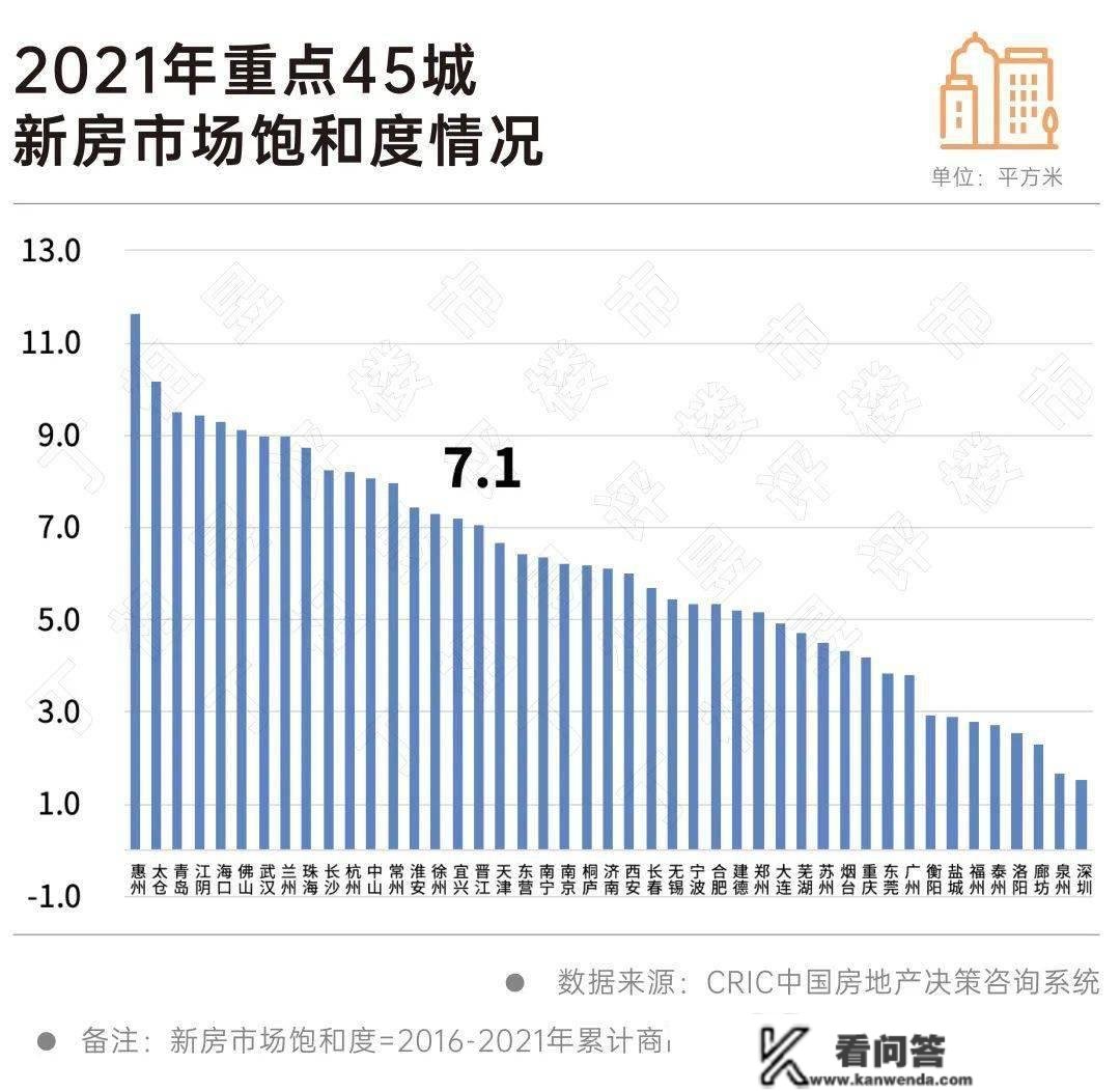 2022年那些城市固然成交变少但房价仍然很稳