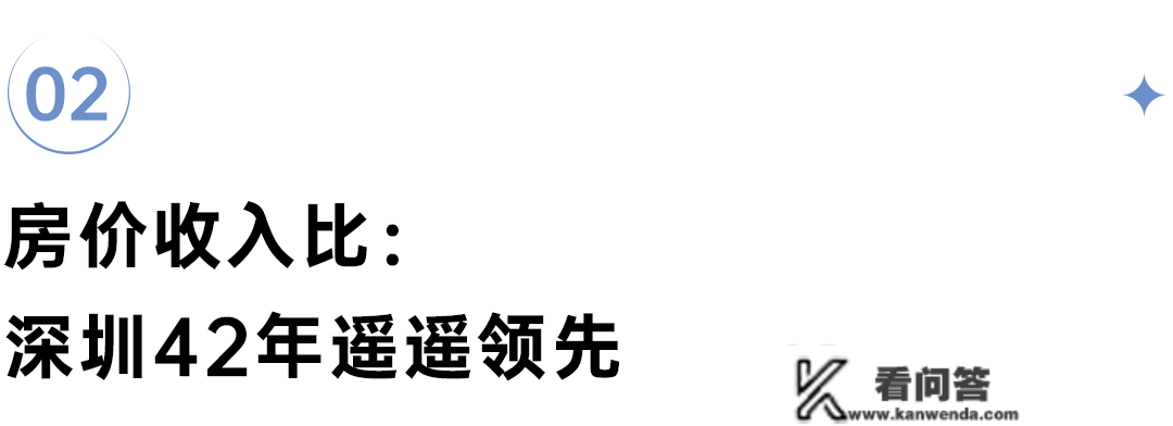 2022年那些城市固然成交变少但房价仍然很稳