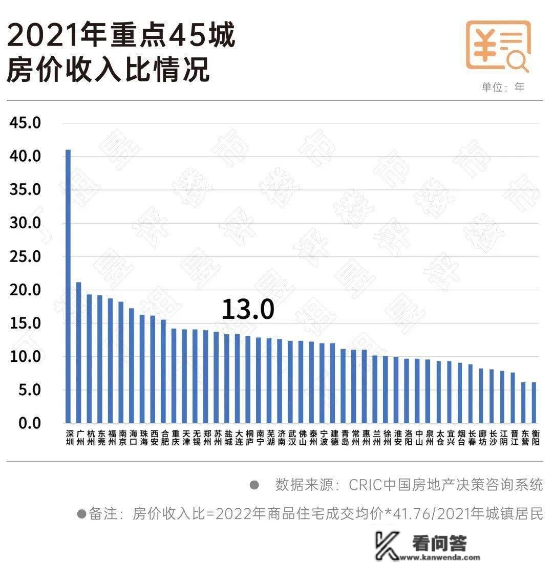 2022年那些城市固然成交变少但房价仍然很稳